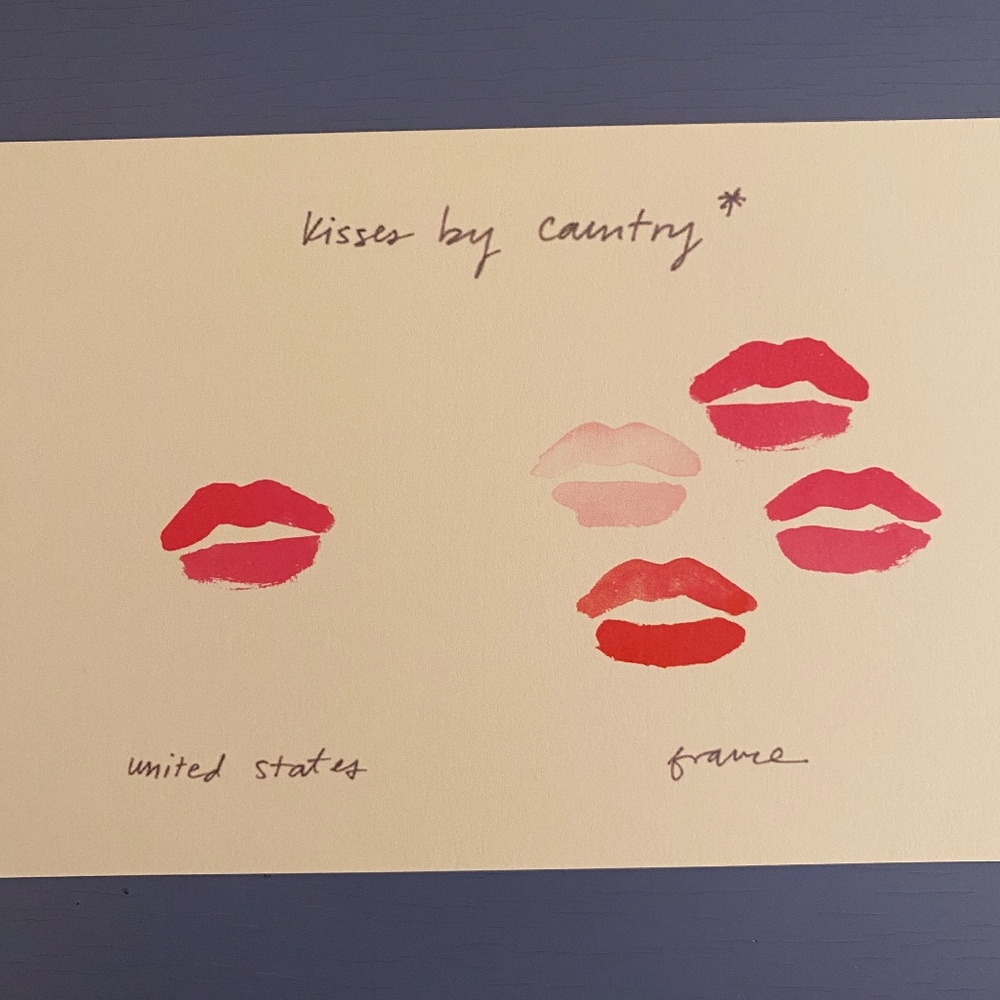 Kate Spade postcards - Picture 12 of 12